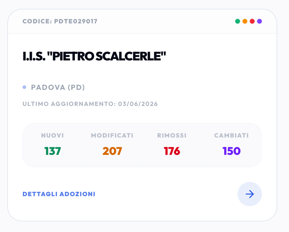 Scheda istituto – Pietro Scalcerle